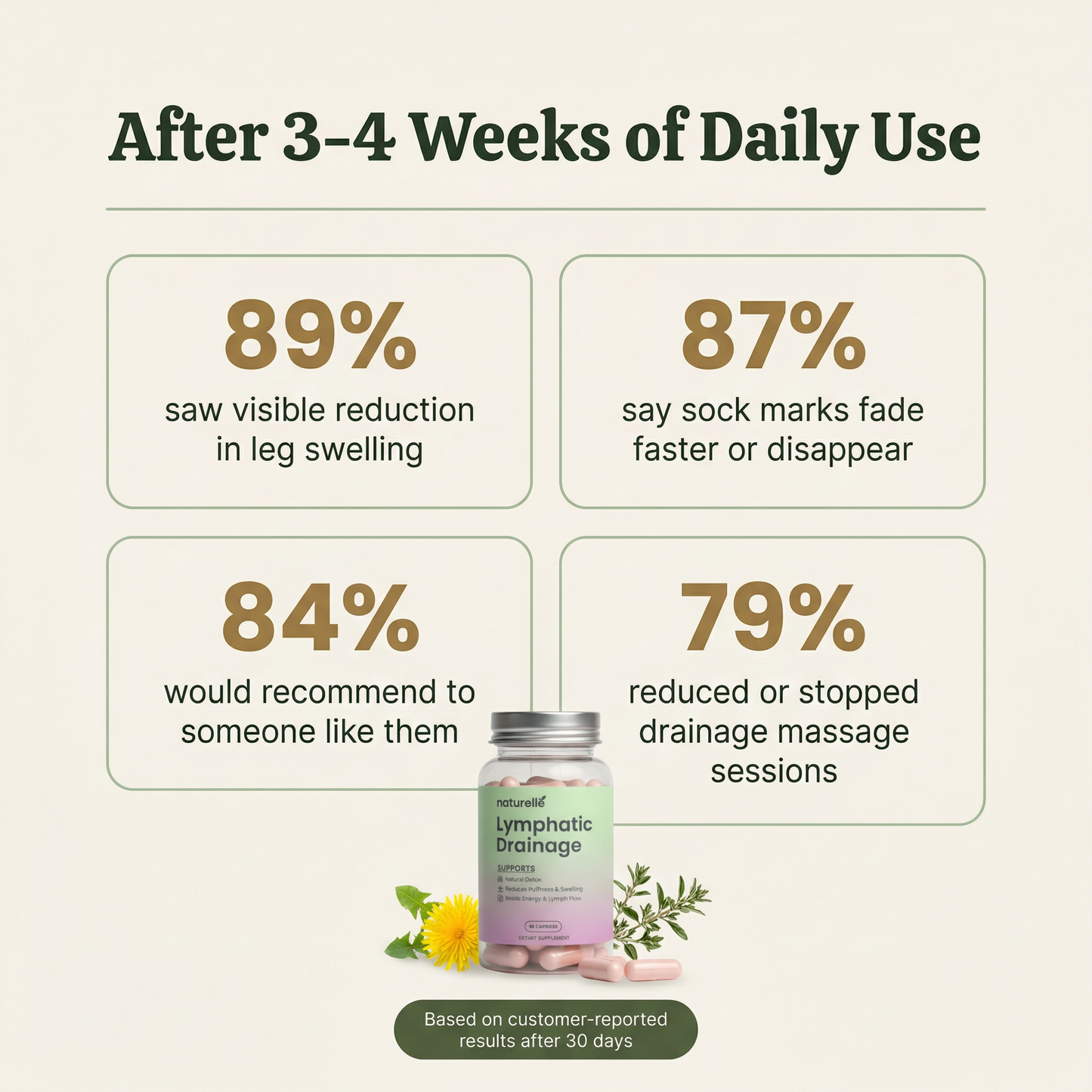 Naturelle Lymphatic Drainage