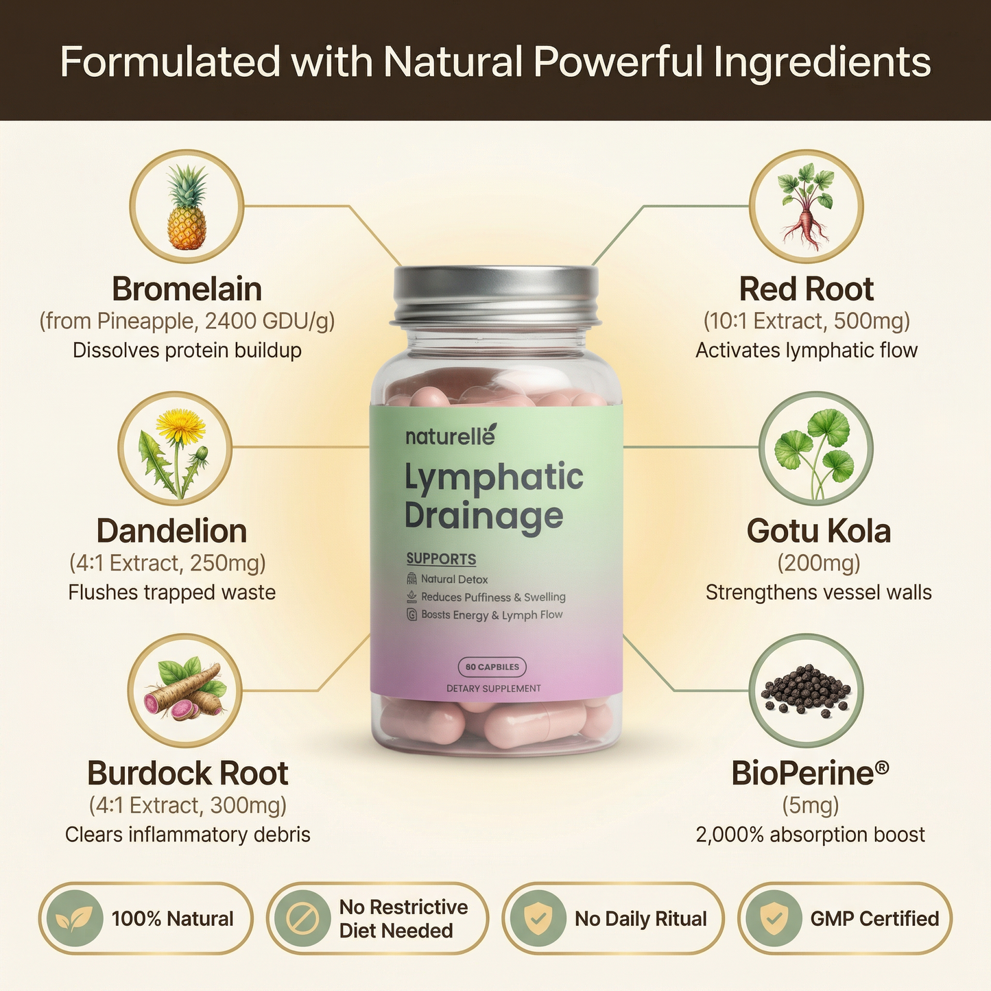 Naturelle Lymphatic Drainage