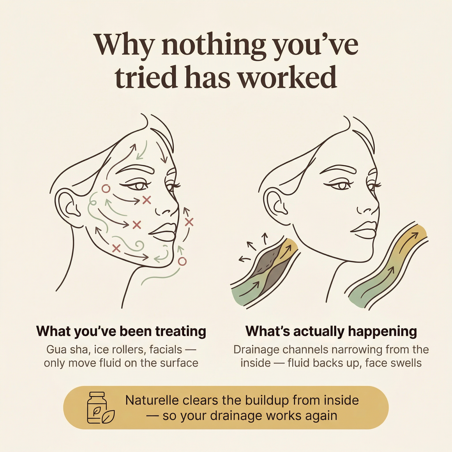 Naturelle Lymphatic Drainage