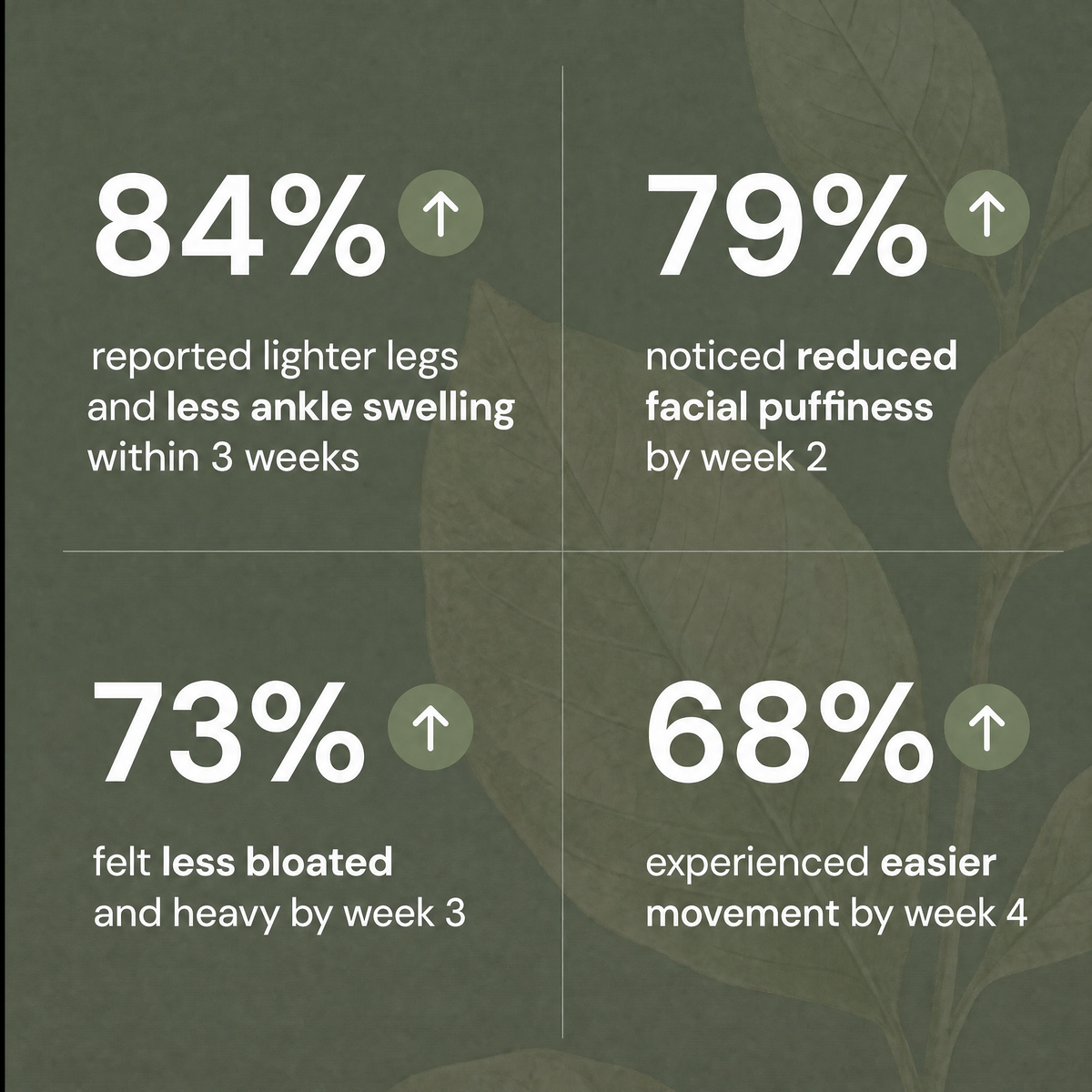 Naturelle® Lymphatic Drainage
