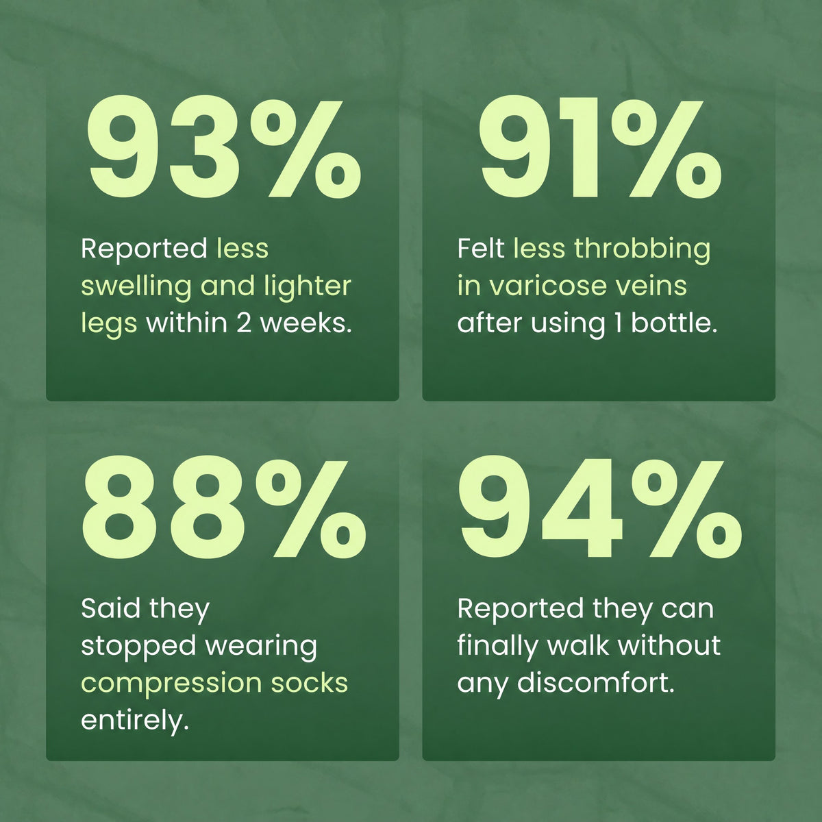 Customer results